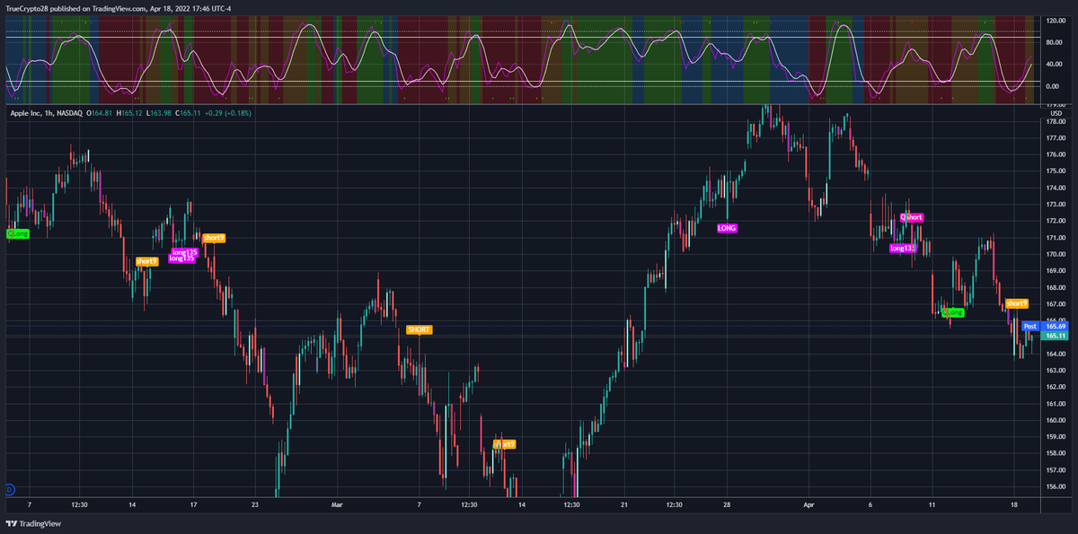 TrueCrypto28's tweet image. The strategies &amp;amp; signals are TF specific &amp;amp;d have significant EDGE. However, the multifaceted trading tool can be used to take these signals to an entirely different level as there are many elements I simply cannot CODE

1⃣Like
2⃣Retweet
3⃣DM me for details(expect response delays)