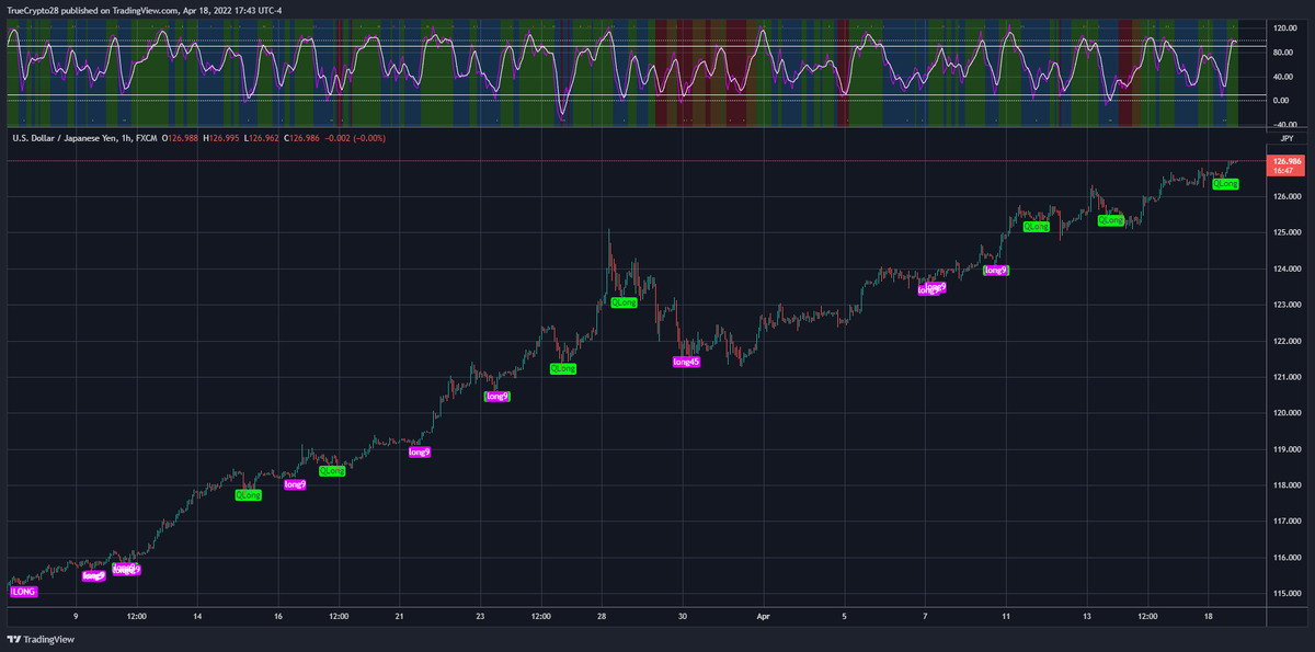 TrueCrypto28's tweet image. The strategies &amp;amp; signals are TF specific &amp;amp;d have significant EDGE. However, the multifaceted trading tool can be used to take these signals to an entirely different level as there are many elements I simply cannot CODE

1⃣Like
2⃣Retweet
3⃣DM me for details(expect response delays)