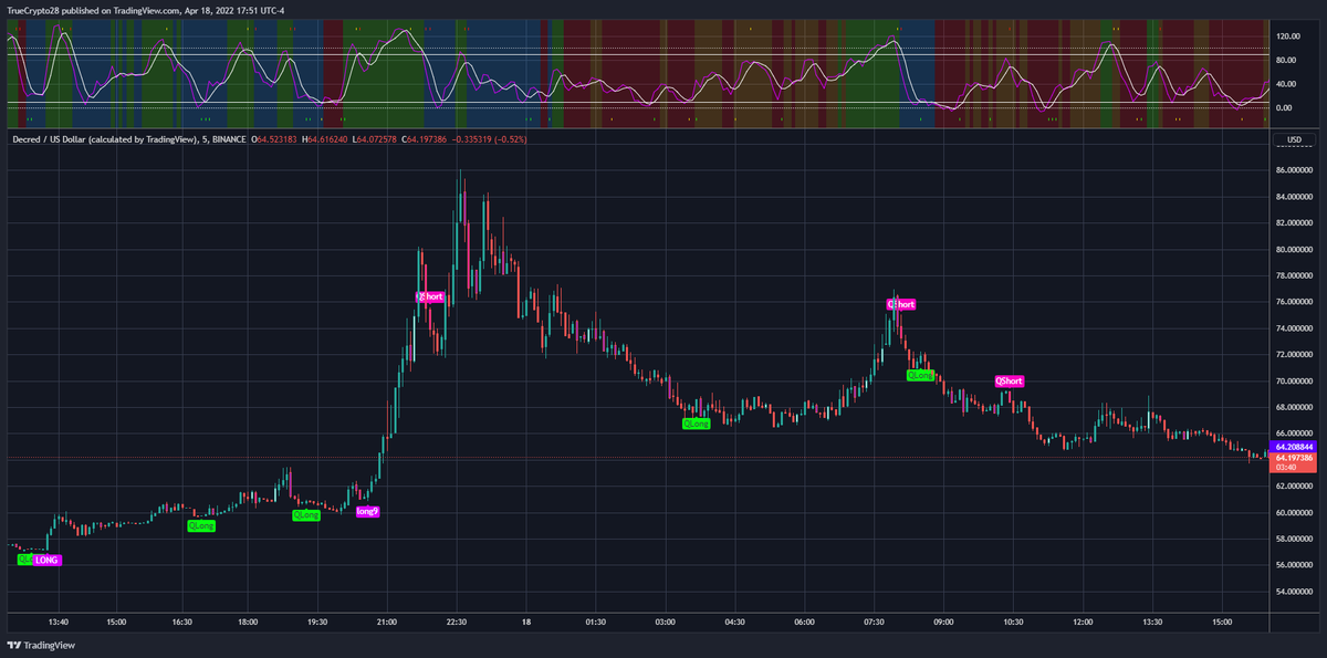 TrueCrypto28's tweet image. This will do quite well in all markets.

1⃣Like
2⃣Retweet
3⃣DM me for details (expect response delays)