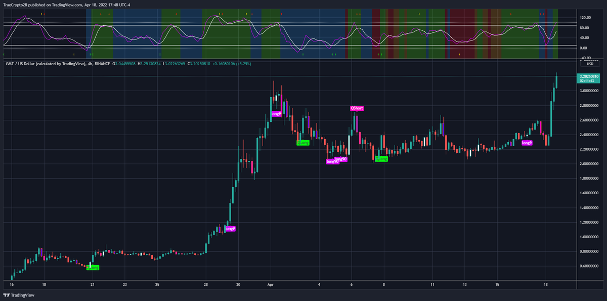 TrueCrypto28's tweet image. This will do quite well in all markets.

1⃣Like
2⃣Retweet
3⃣DM me for details (expect response delays)