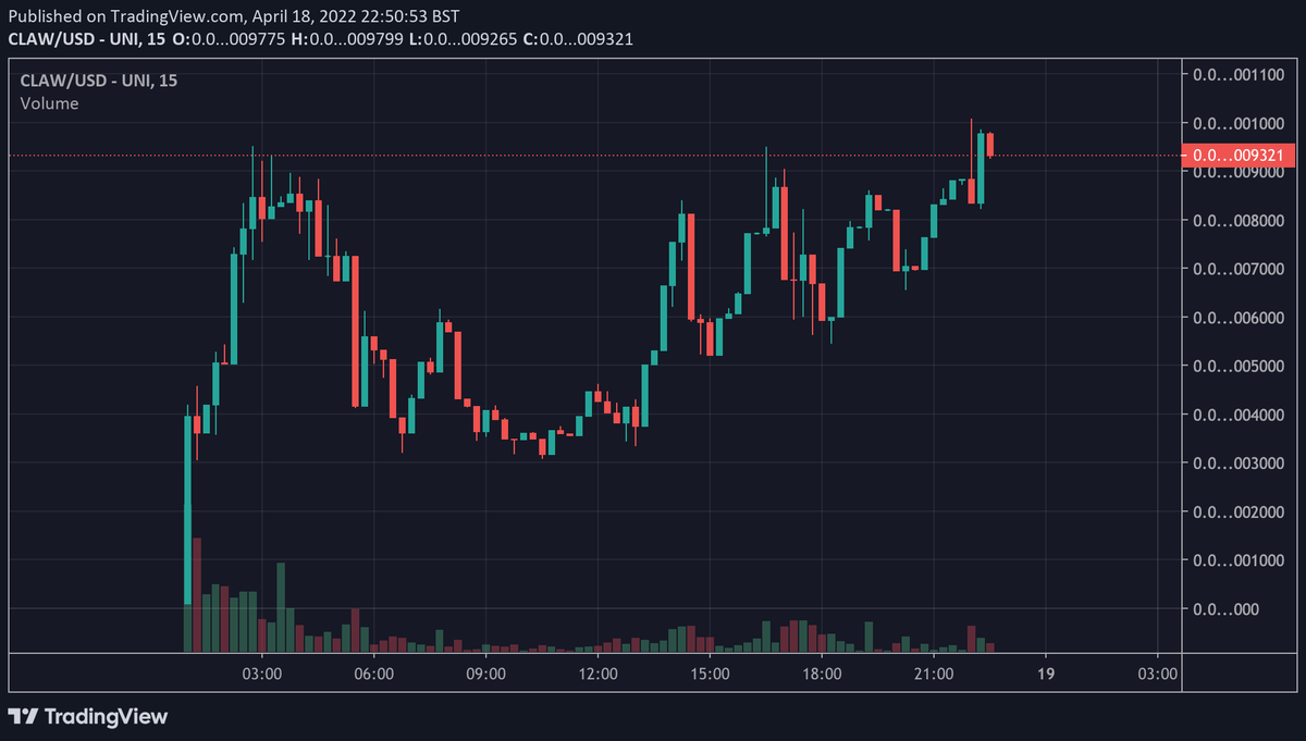 ClawERC20's tweet photo. New ATH for CLAW🦅

TG: https://t.co/ZT1hu67xNj
Website: https://t.co/am4L6FQvcH
Chart: https://t.co/wRaA6wkxvc https://t.co/xLsnMYrFRr