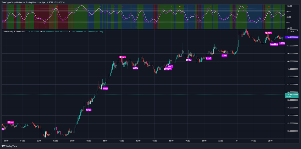 TrueCrypto28's tweet image. This will do quite well in all markets.

1⃣Like
2⃣Retweet
3⃣DM me for details (expect response delays)