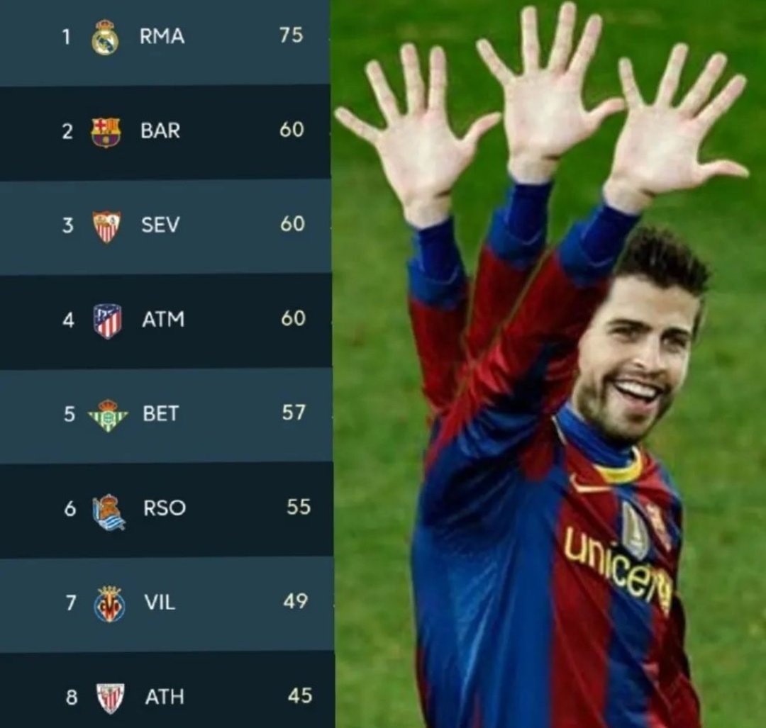 👋👋👋 <a href="/3gerardpique/">Gerard Piqué</a>