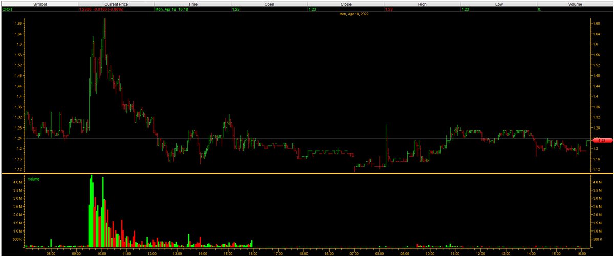 StockBull99's tweet photo. https://t.co/L1TLkzHfVH