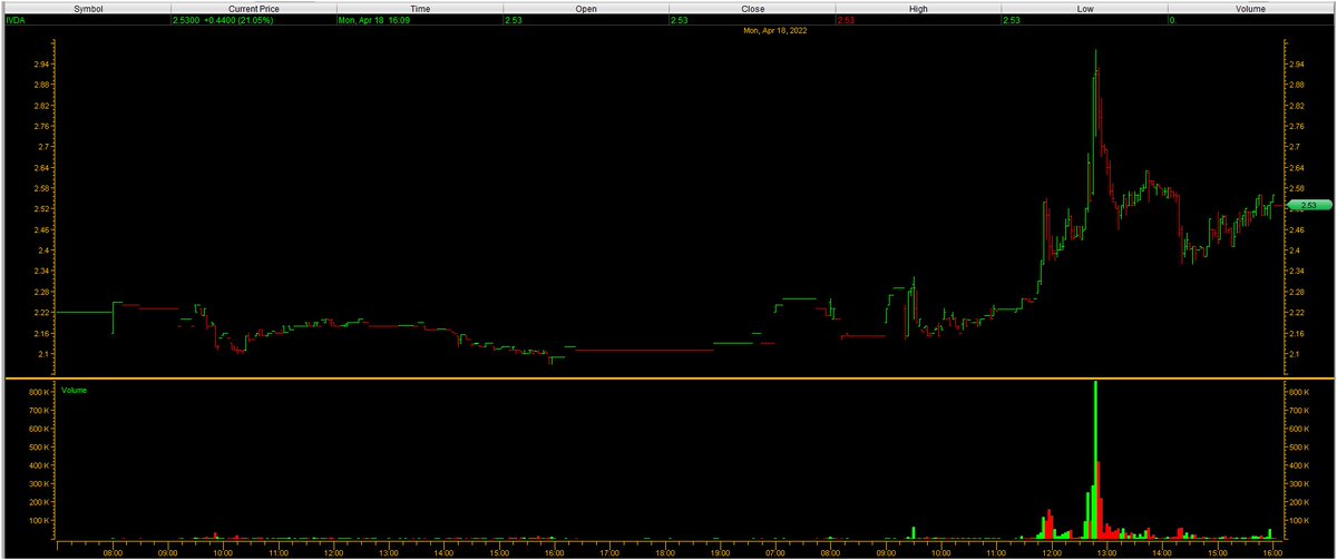 StockBull99's tweet photo. https://t.co/L1TLkzHfVH