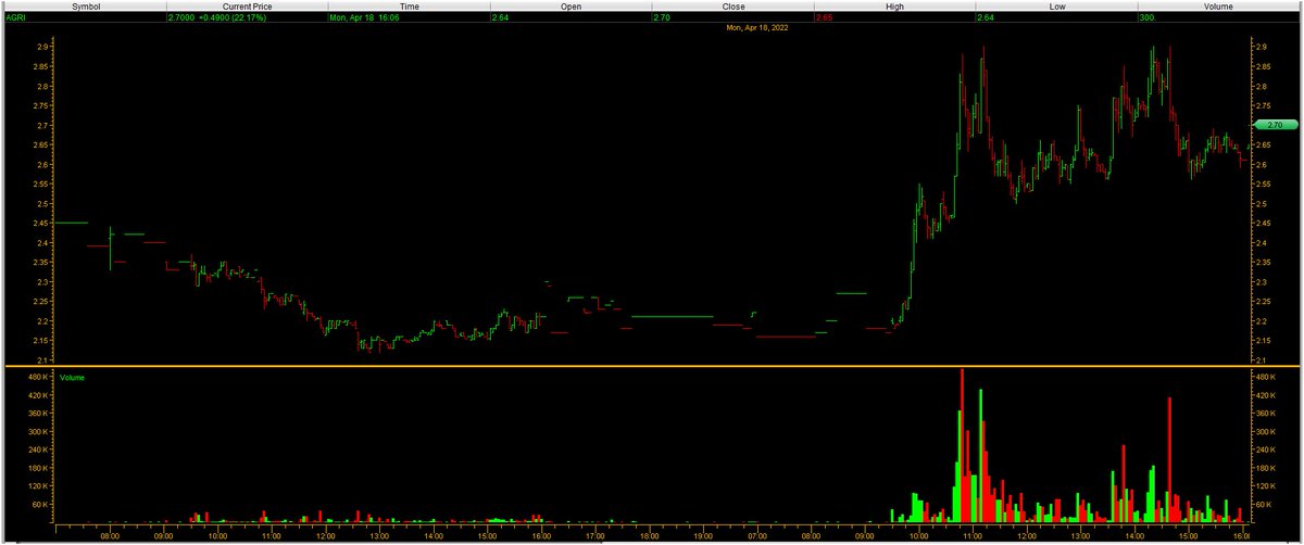 StockBull99's tweet photo. https://t.co/L1TLkzHfVH