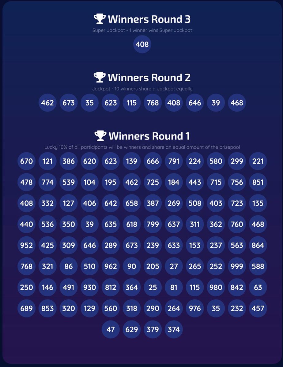 SafeStar_'s tweet photo. βοΈ Lottery has just finished βοΈ
Check if you are a lucky winner:
π https://t.co/GzIqU9V46b
Total of 405 billion of #SAFESTAR were π₯π₯π₯ FOREVER βΌοΈ
TX ID:
https://t.co/X5o61KDfRV https://t.co/tmXfd810l5