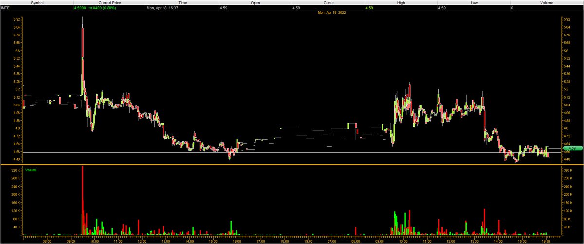 StockBull99's tweet photo. https://t.co/vncCJ9wp4t