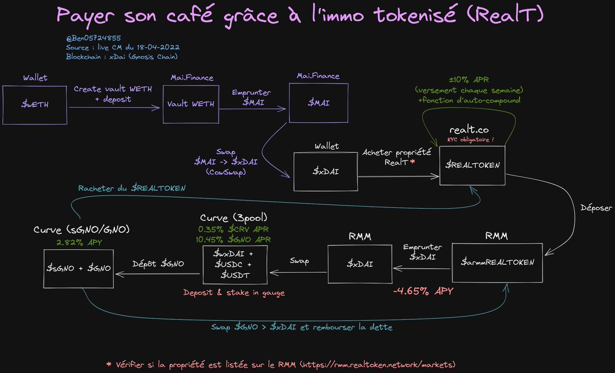 BenB_crypto's tweet image. Suite au live de @RealTPlatform chez @CryptoMatrix2 , voici une #frenchchart sur base des explications de @lemiscate 💸