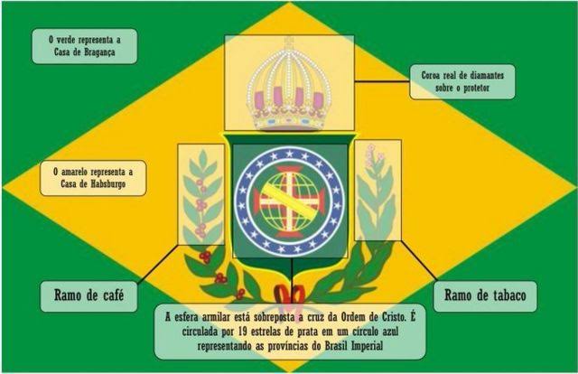 MamuteMarcos's tweet photo. #debret Bandeira que Debret imaginou do Brasil Império/Bandeira como ficou.

Qual vc mais gostou? https://t.co/TTtokFmYqW