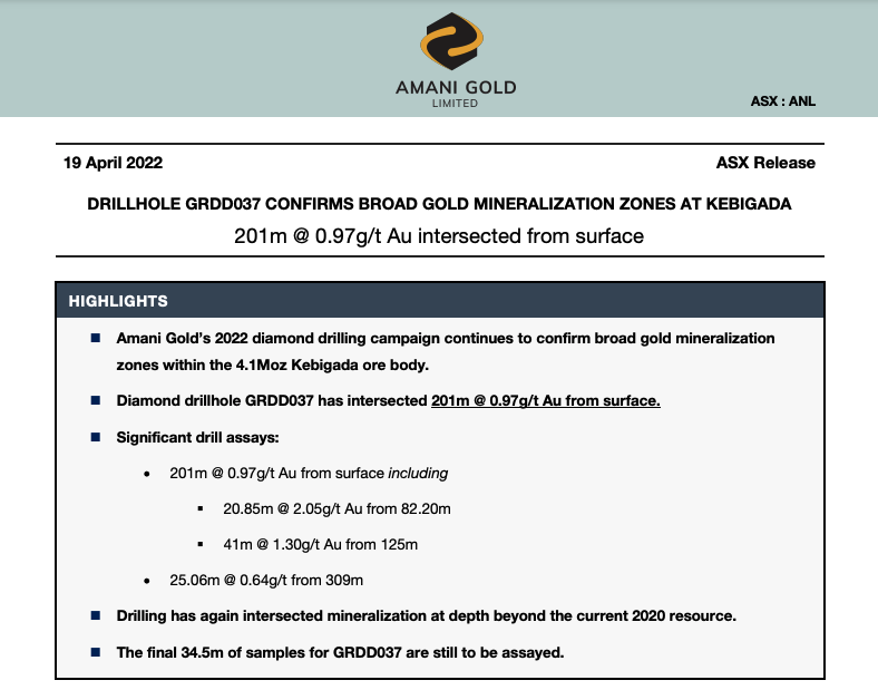 Amani_Gold's tweet photo. #ASX Announcement: $BRYYF $ANL
GRDD037 CONFIRMS BROAD GOLD MINERALISATION AT KEBIGADA
✅ 201m @ 0.97g/t Au from surface
✅ High grade - 20.85m @ 2.05g/t Au from 82.20m
✅ Mineralized zone again intersected below current resource 
Read more on our website:
https://t.co/508K9CLEPk https://t.co/NS2TXk4SQ5