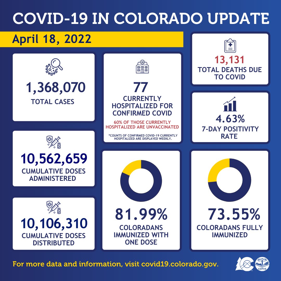 CDPHE – Colorado.gov