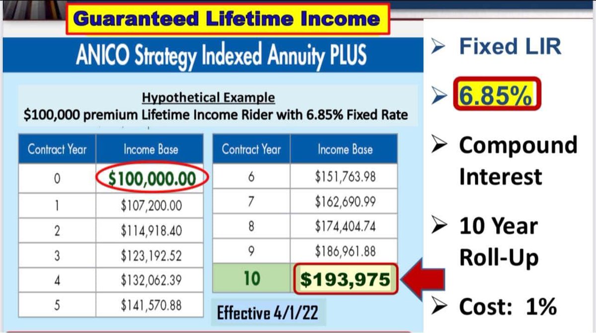 Melsie_mc's tweet photo. Protect from stock market loss &amp; grow tax deferred your hard earned money &amp; receive LIFE TIME income for life at a guaranteed interest rate of 6.85% compounded yearly for the next 10 years at a cost of 1%. Can your bank CD match this? https://t.co/7bAXmH1TUb
