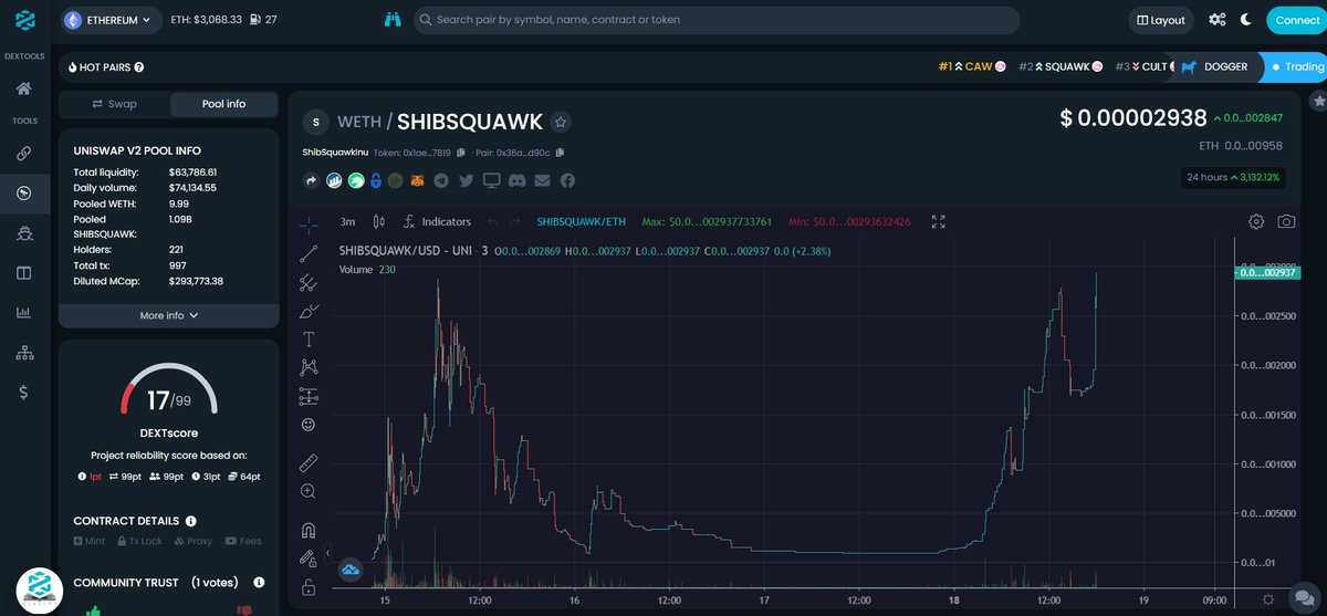 ShibsquawkI's tweet photo. What do you think about this wake up from the dead? https://t.co/pgVq5Ogo4Q #SQUAWK #SHIB #SHIBSQUAWK https://t.co/z5emfocrkM