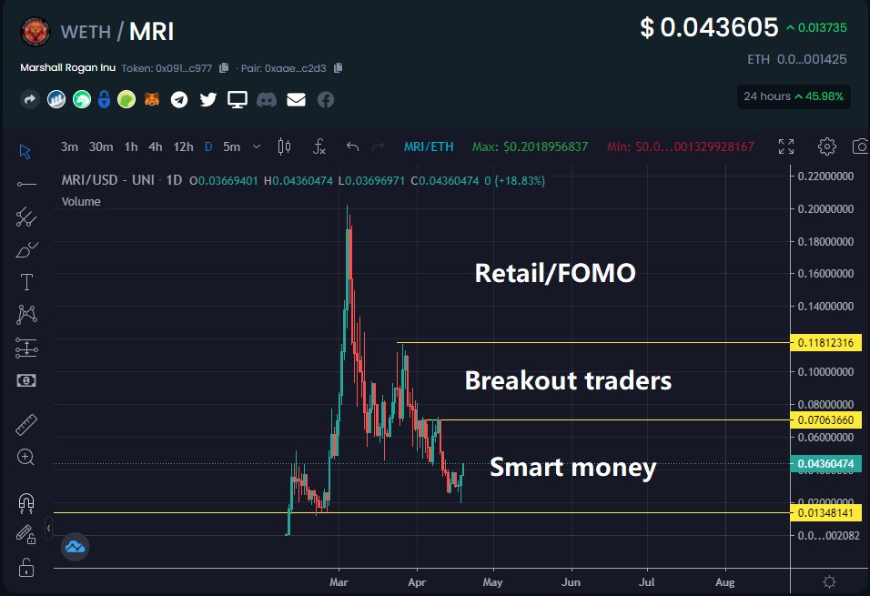 Eric Cryptoman tweet media