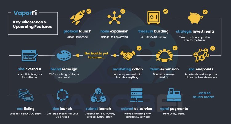 eastowest_btc's tweet photo. 10,000 $VPND giveaway for the snapshot event that takes place on 420.  blaze up 🔥 

you know how the saying goes: the bigger your node, the bigger your… airdrop 

1) follow @VaporNodes &amp; @eastowestcrypto 

2) comment your most anticipated roadmap item

3) retweet

ends on 420 https://t.co/z5PcEAQ1yd
