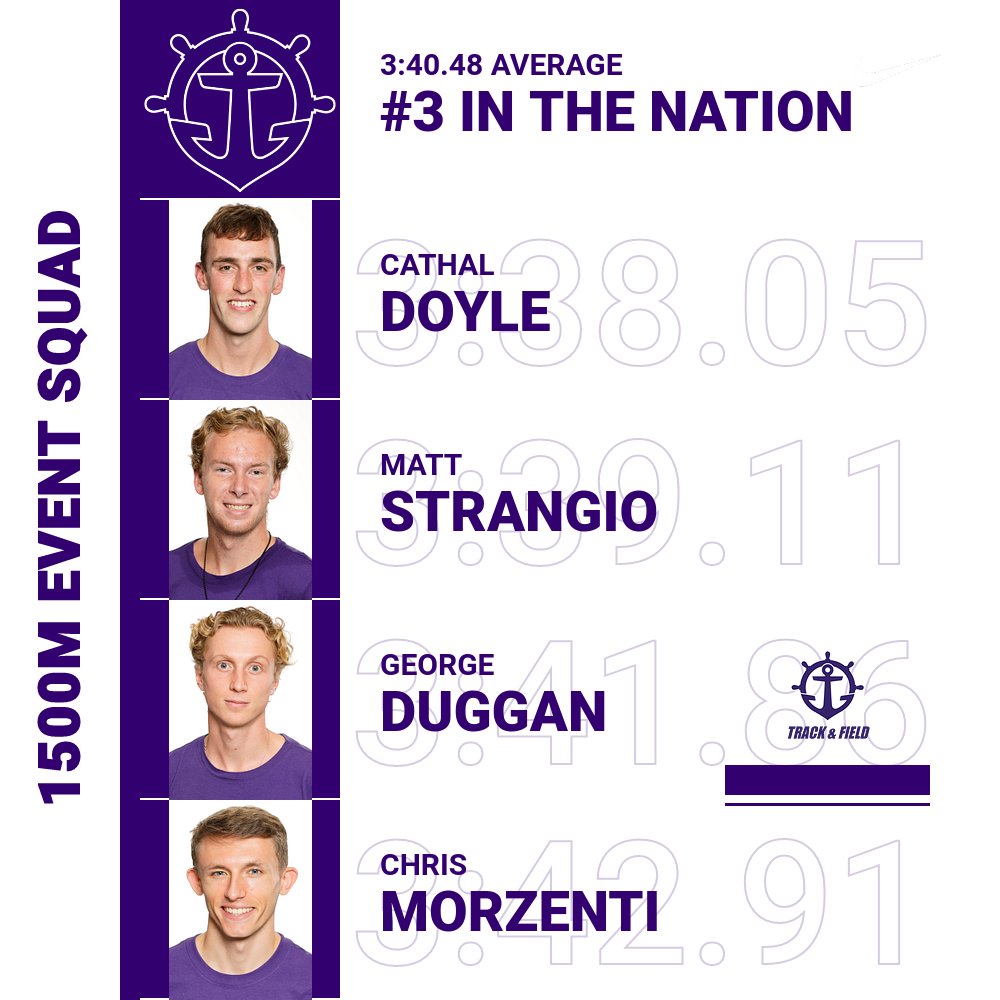 Portland Pilots Men's Cross Country/Track & Field tweet media