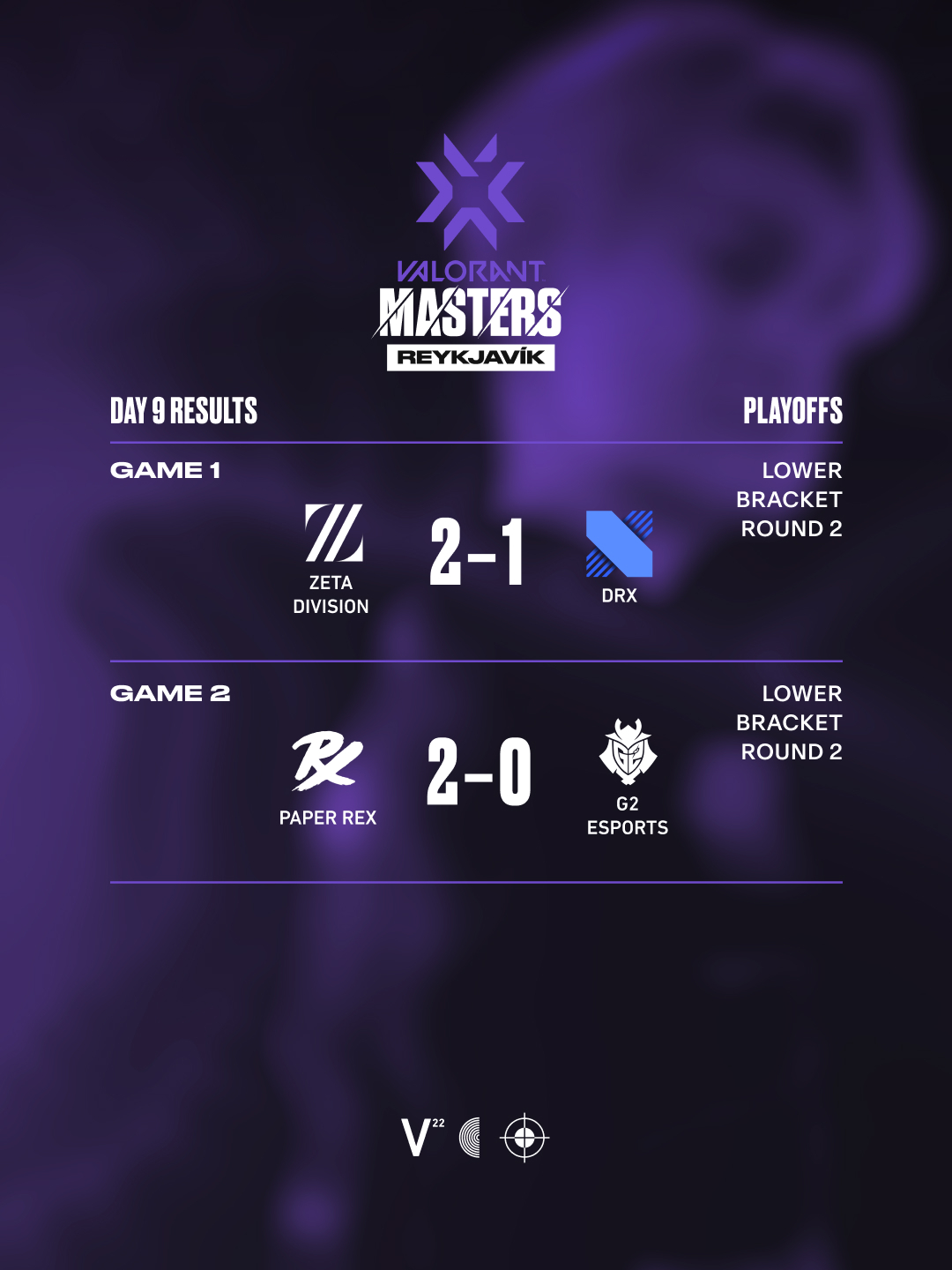 VALORANT Champions Tour on Twitter "Today's Lower Bracket Round 2