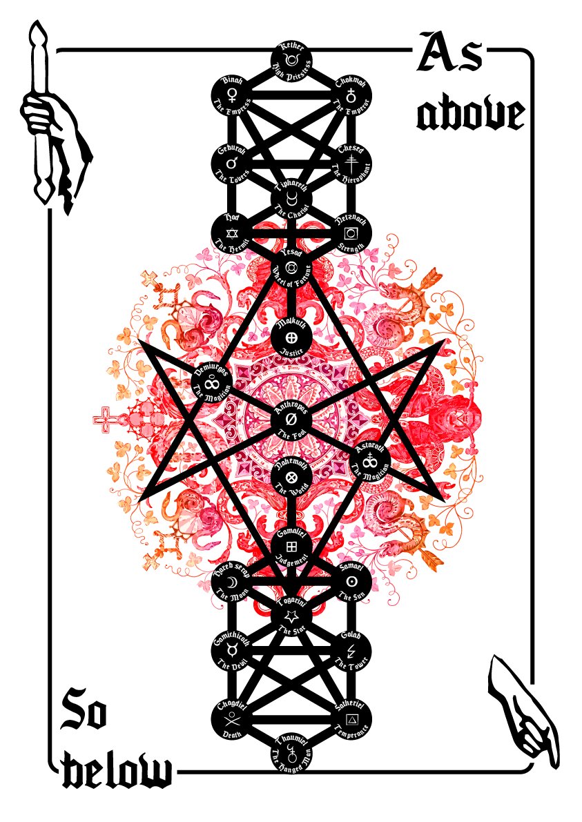 cthonicc's tweet photo. KATABASIS conversion sheet for Ruin Explorer tarot decks. Kult's uses 23 total cards (instead of the normal 22), and three of those are not part of the kaballah-Qliphoth system. They are gateways between the main game and this hack. Drawing The Magician is the the key. 
#RPGLATAM https://t.co/aA9FmKLA7L