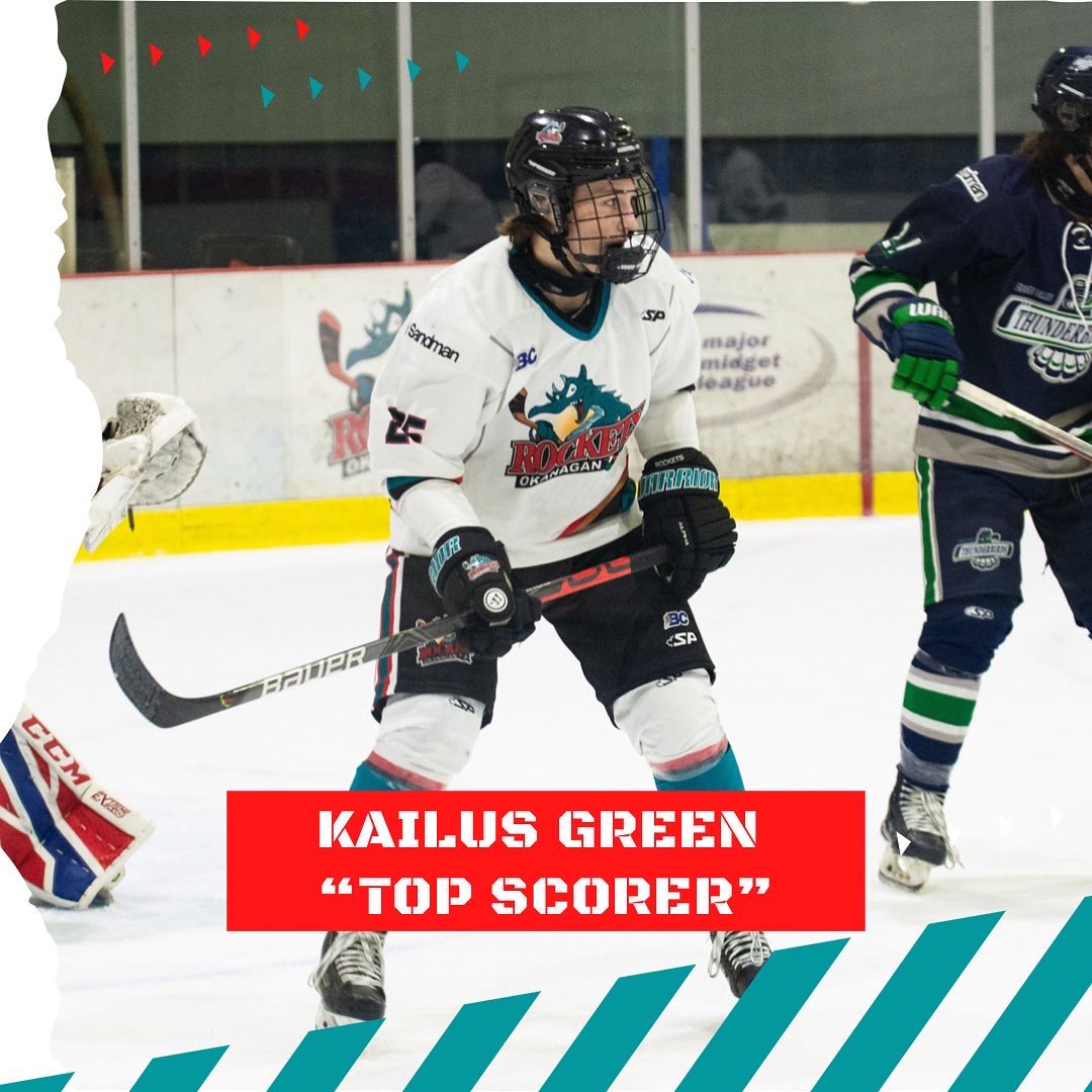 OKRockets_aaa's tweet photo. Your Okanagan Rockets U18AAA would like to congratulate the following players on receiving this years team awards: 

MVP: Angelo Zol 
Top Defenceman: Cosmo Wilson 
Top Scorer: Kailus Green 

Congratulations gentlemen! 

@BCEHL 

#OGO https://t.co/FlcPyWYh1k