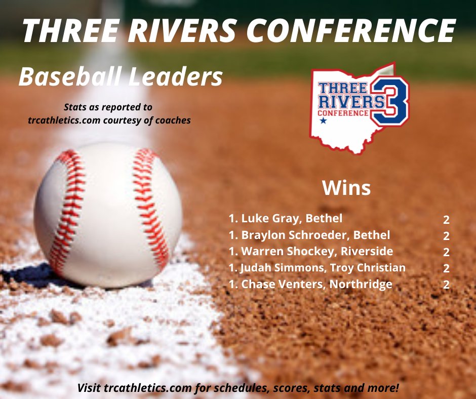 Three Rivers Conference on Twitter "Here are your TRC baseball