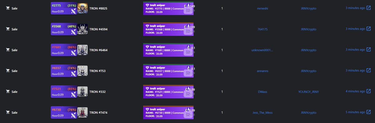crypto_flea's tweet photo. Nice to see @JRNYcrypto @JRNYclub sweeping @thetronwars - someone's getting ready for the TronX drop this Friday! #thetronwars #tronarmy #tronx #nft #nfts #nftcommunity #nftdrops #JRNYclub https://t.co/L9myHgCkv9