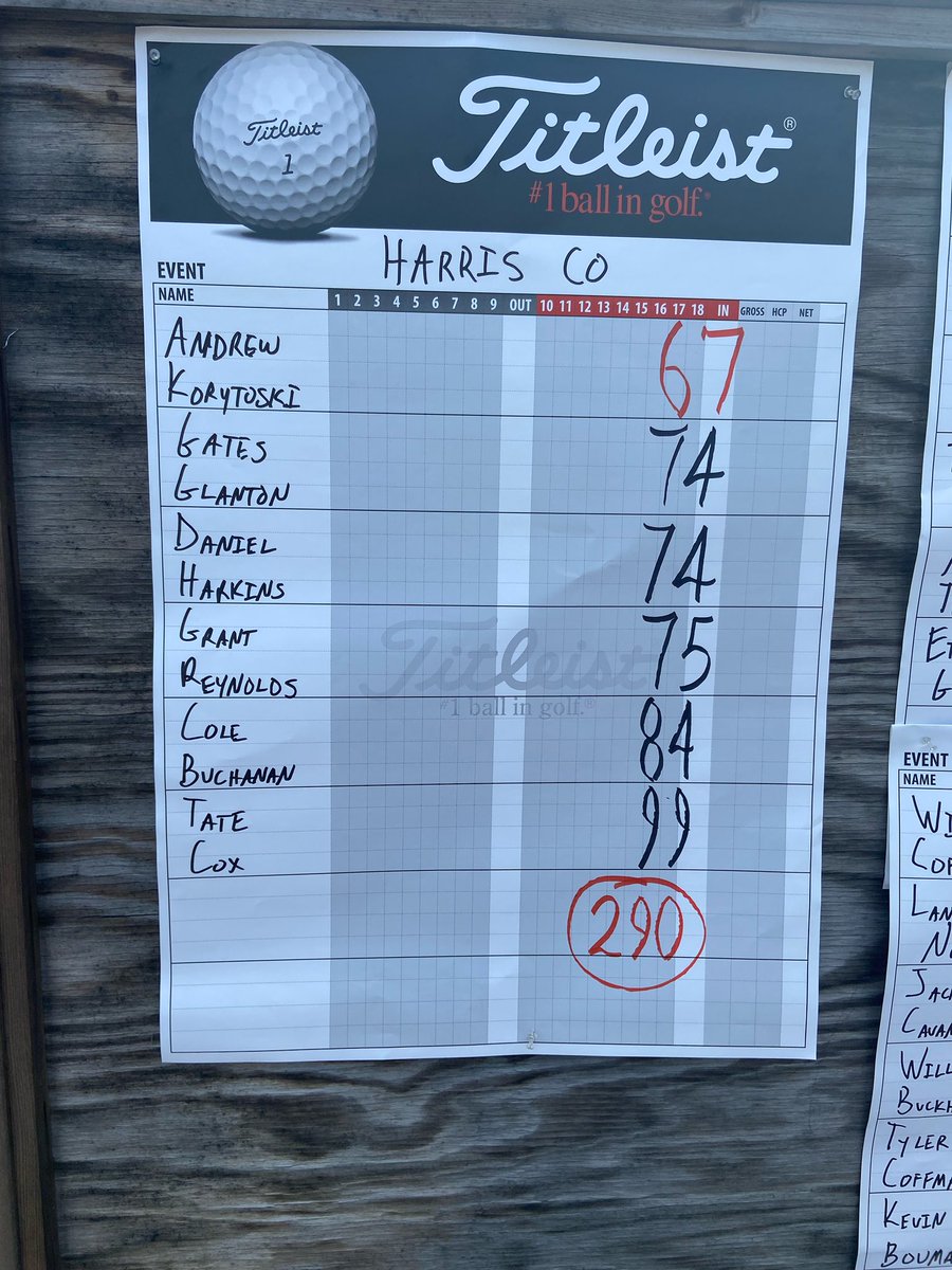 Boys lit it up today at Braelinn CC in the Area Championship shooting a Harris County record 290 to place 2nd and get an automatic bid to the State Tournament!