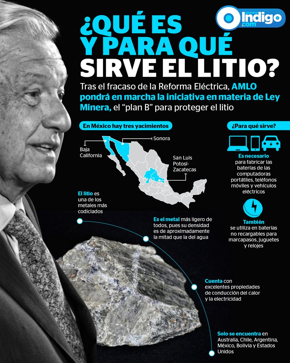 Hace unos momentos se aprobó la reforma a la #LeyMinera en la Cámara de Diputados, la cual nacionaliza el litio, pero, ¿Cuál es la importancia de este recurso?, ¿Por qué se encuentra en la agenda de #AMLO y Morena?
bit.ly/3JREW8P