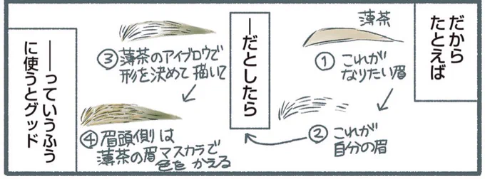 電書で買いました。すぐやってみたがるマンなのですぐ試したら、時短ベースメイク(指先にチョッとつけてのばしてた)と眉毛だけで「なんかいつもと違う!!!!」になってテンション上がってしまった。毛穴を埋める透明の下地欲しい〜!! #吉川パンダメイク本 