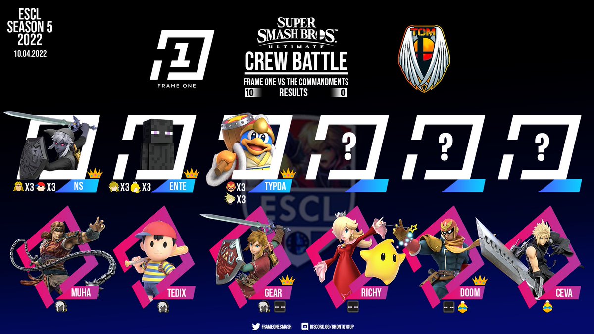 FrameOneSmash's tweet photo. 3 MVPs in 1 CrewBattle
GGs @TCMCREW3 

Watch the Highlights over on YouTube:
https://t.co/Bbxm7LGNgG https://t.co/OGPb7vjHdk