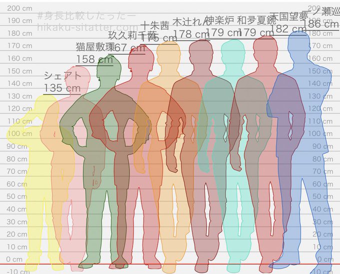 身長比較のtwitterイラスト検索結果