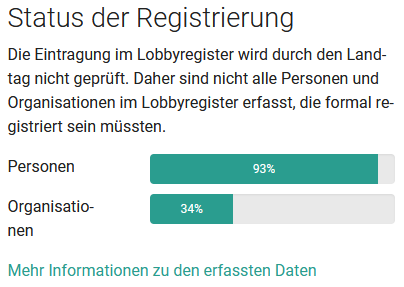 Lobbyregister Sachsen-Anhalt tweet media