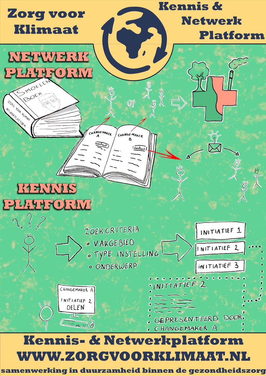 Zorg voor Klimaat lanceert gloednieuw kennis- en netwerkplatform! 
✅Netwerkplatform: kom in contact met changemakers
✅Kennisplatform: onze index van #duurzame initiatieven in de #zorg. 
Meld jezelf aan als #changemaker of doe inspiratie op! 
zorgvoorklimaat.nl #climate