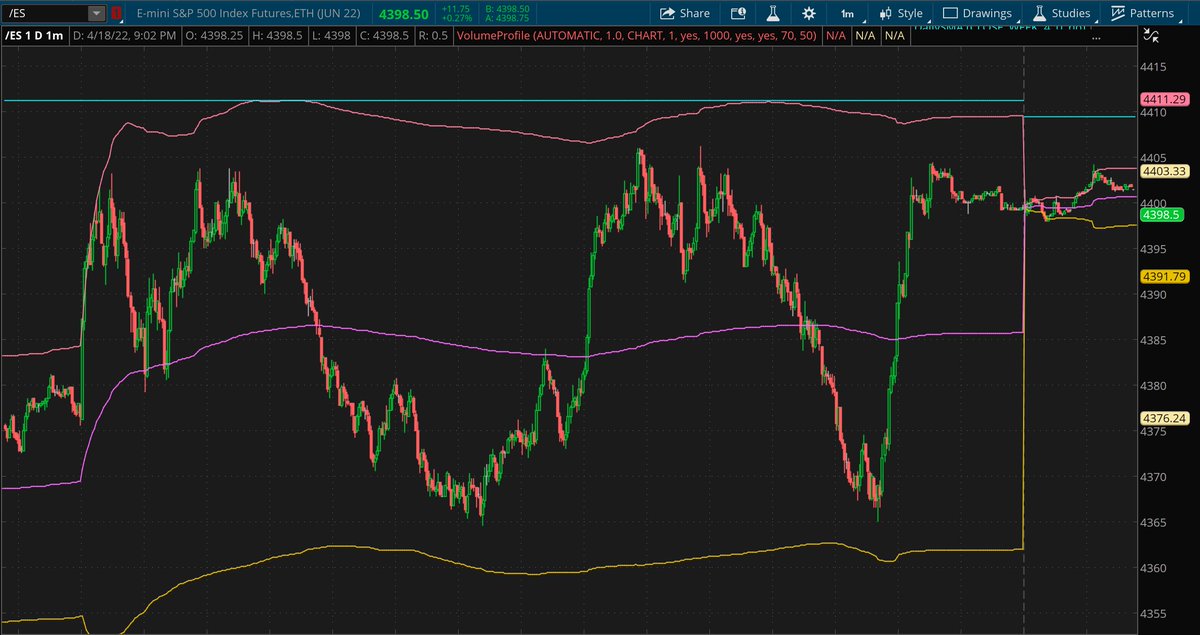 https://t.co/VhepCbJfjE Lol this is so good…5 min chart of today as well: https://t.co/dm28gUvsub