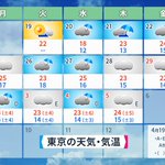 【悲報】この先GWにかけて梅雨みたいな天気予報らしい…