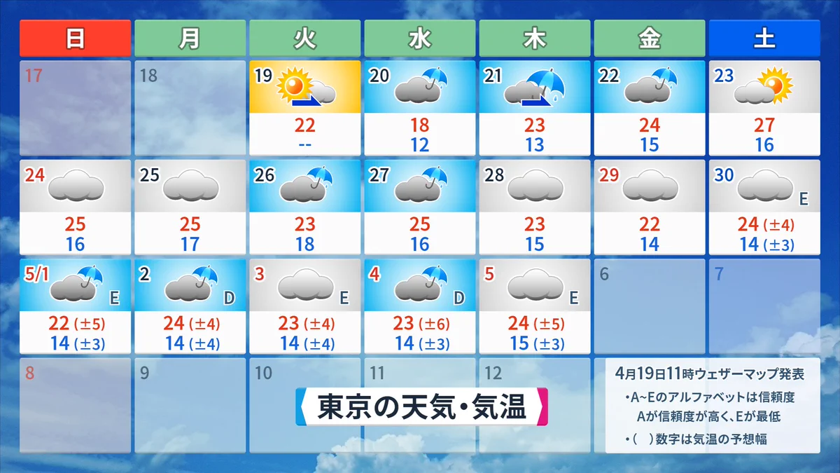 【悲報】この先GWにかけて梅雨みたいな天気予報らしい…
