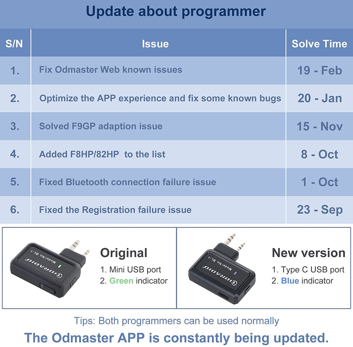 TidradioO's tweet photo. Ham radio | Bluetooth programmer | In order to provide better experience, we are still making a series of improvements to the Odmaster app. Do you have any suggestions about Odmaster?Pls feel free to let us know
#Odmaster #Tidradio #walkietalkie #BlueProgrammer #Updated #hamradio https://t.co/v2fEGgwL3S