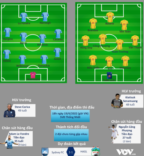 AFC Champions League 2022 
18h00 - 19/04 - ThongNhat Stadium - HAGL (VietNam) VS Sydney FC (Australia).
Live tv on FPT play
#HAGLFC #thongnhatstadium #vietnamfootball #AFCChampionsLeague #Sydney
