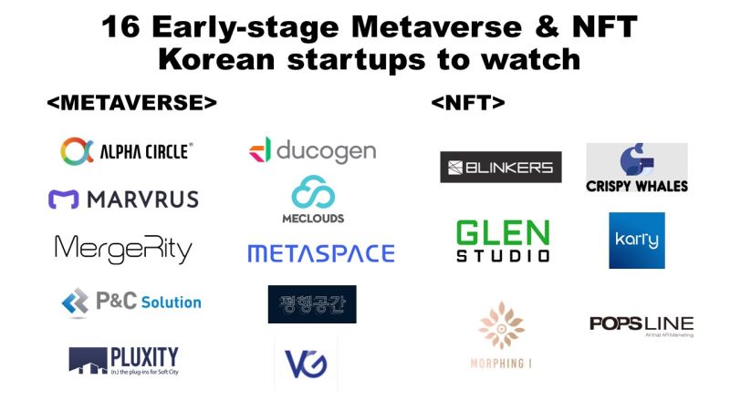 🎉축하해주세요!🎉
Bclips 포디움스타X코트라 메타버스&amp;NFT 스타트업 예비업체 선정!

Excited to announce that Bclips has been selected for "Podium Star X KOTRA : Metaverse &amp; NFT" as one of 16 startups 🥳

#NFT #NFTmarketplace #Metaverse #PodiumStar #KOTRA #Startup