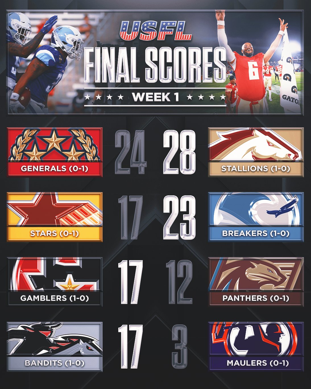 USFL on Twitter "Week 1 https//t.co/hYsVfVCl05" / Twitter