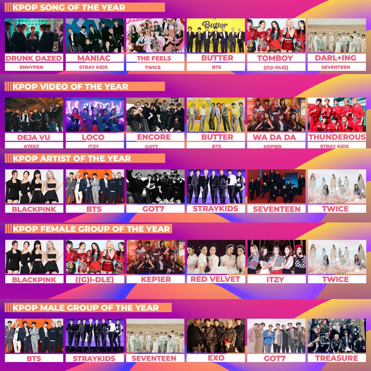 votingbrigade's tweet photo. [ANNOUNCEMENT 📃]

We won't be promoting the said awards for some reason as they don't provide any winning THROPY and there's no official award event. 

Focus and participate on Fan N Star and more upcoming official awards event only. Thank you ARMY. https://t.co/28b2aAGR6u