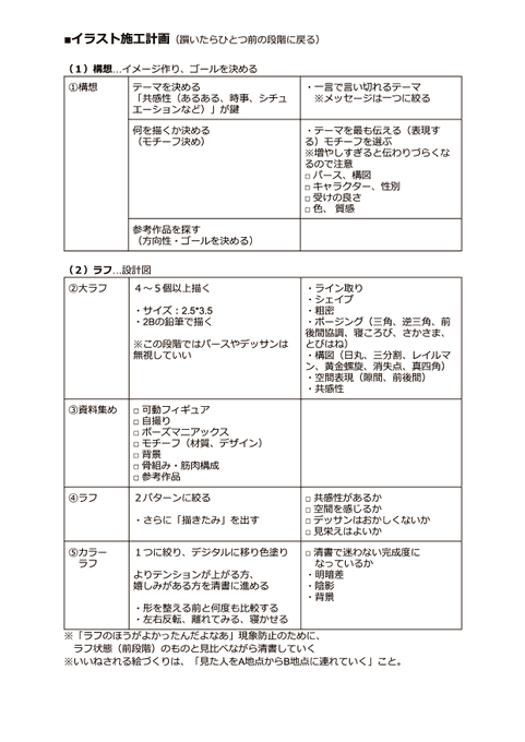 さいとうなおきさんの動画を参考に、イラストの作業工程について、自分用にまとめましたので共有します。
(参考動画はツリー参照)
迷える遅筆マンの私にとっては、本当に助けられた動画でした。 