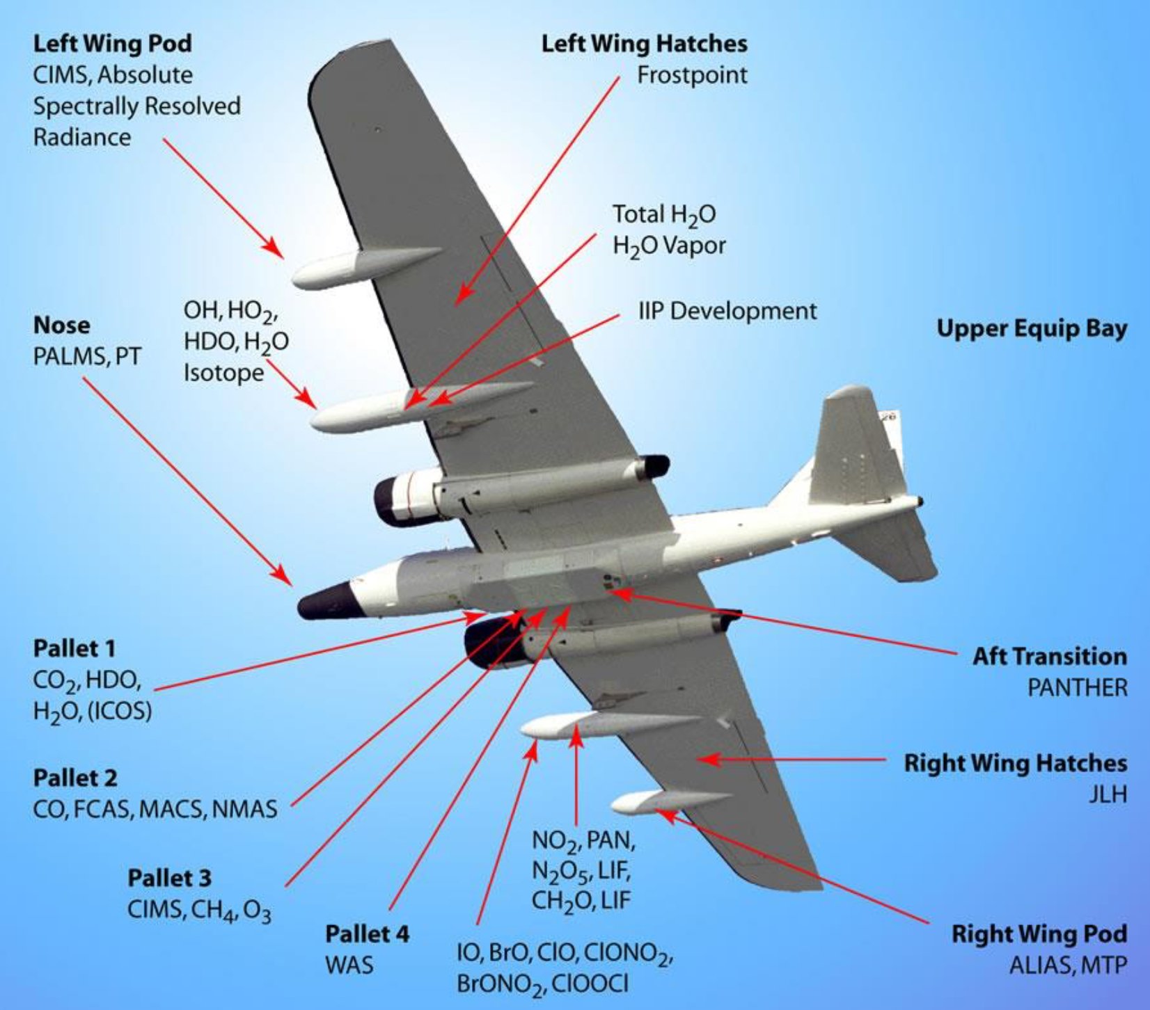 Jonny Kim on Twitter "Why the WB57? Because it provides highaltitude