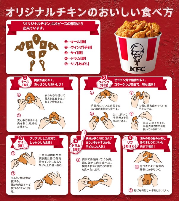 ケンタッキーは高いし小さい 理由は お得に安く食べる方法をお知らせ エコのmamaブログ