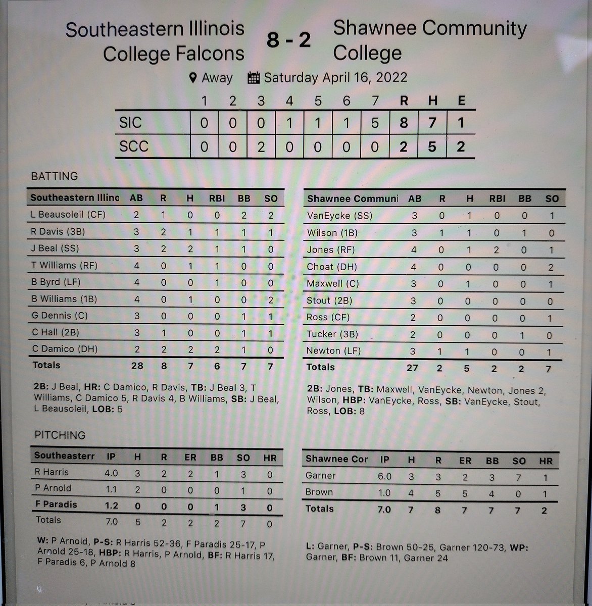 Falcons win game 1 of the day and win the series. W 8-2
<a href="/harrisrb1122/">Riley Harris</a> 4 IP, 3 H 2 R's, 3 K's
<a href="/21_pmoney/">Peyton Arnold</a> W 1 1/3, 2 H, K
<a href="/FrnciscoParadis/">Francisco Paradis</a> 1 2/3, 0 H, 3 K's
<a href="/cameron_damico5/">Cameron Damico</a> 2 hits, HR, 2 RBI'S
<a href="/javiebeal/">J A V O</a> 2 hits, 2B, SB
<a href="/Reece_2799/">Reece Davis</a> HR