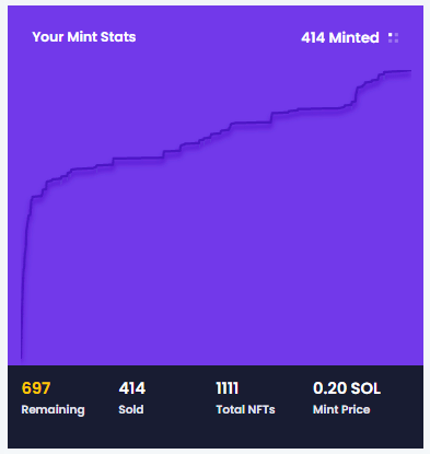 Looks like we got to 414 Cool Dudes Minted today 🚀🤯

Thank you so much for all the support! Let's keep pushing and building that momentum! #CoolDudes
#Top1Percent

#MintingNow #Minting #MintOfTheDay #mintable