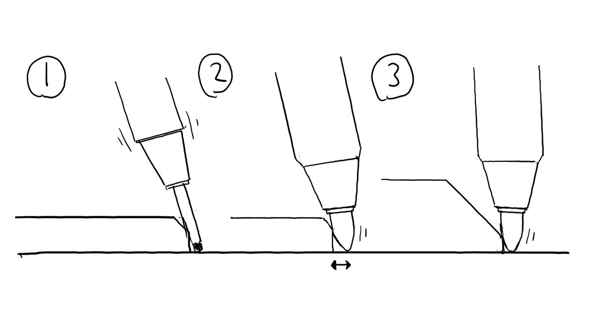 液タブに直接に定規を置いて描けなかった理由。

① もともとサインペンと短くて薄い定規を使っていた。
② 液タブのペンは丸み強くて先が安定しない。

解消法としては、
③ ペンをもっと立てて厚くてもエッジのしっかりした短い定規を探す。

定規の長さは単純に取り回しがいいから。 