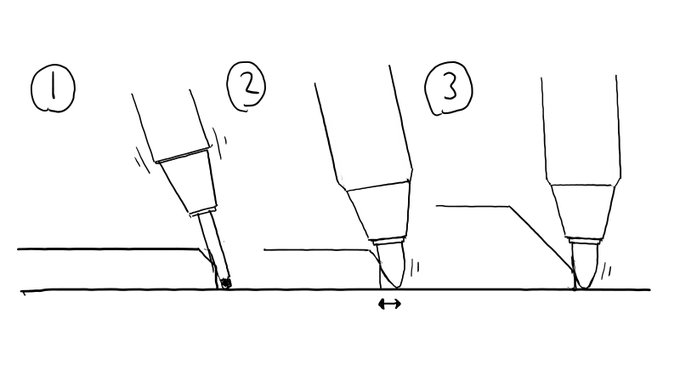液タブに直接に定規を置いて描けなかった理由。① もともとサインペンと短くて薄い定規を使っていた。② 液タブのペンは丸み強くて先が安定しない。解消法としては、③ ペンをもっと立てて厚くてもエッジのしっかりした短い定規を探す。定規の長さは単純に取り回しがいいから。 