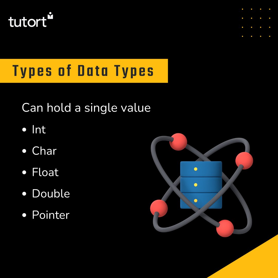 tutort_academy's tweet image. Data type is an attribute associated with a piece of data that tells a computer system how to interpret its value📈
Do follow for more such amazing content👉 @tutort_academy 📍
#datastructureandalgorithms #tutortacademy #datascience