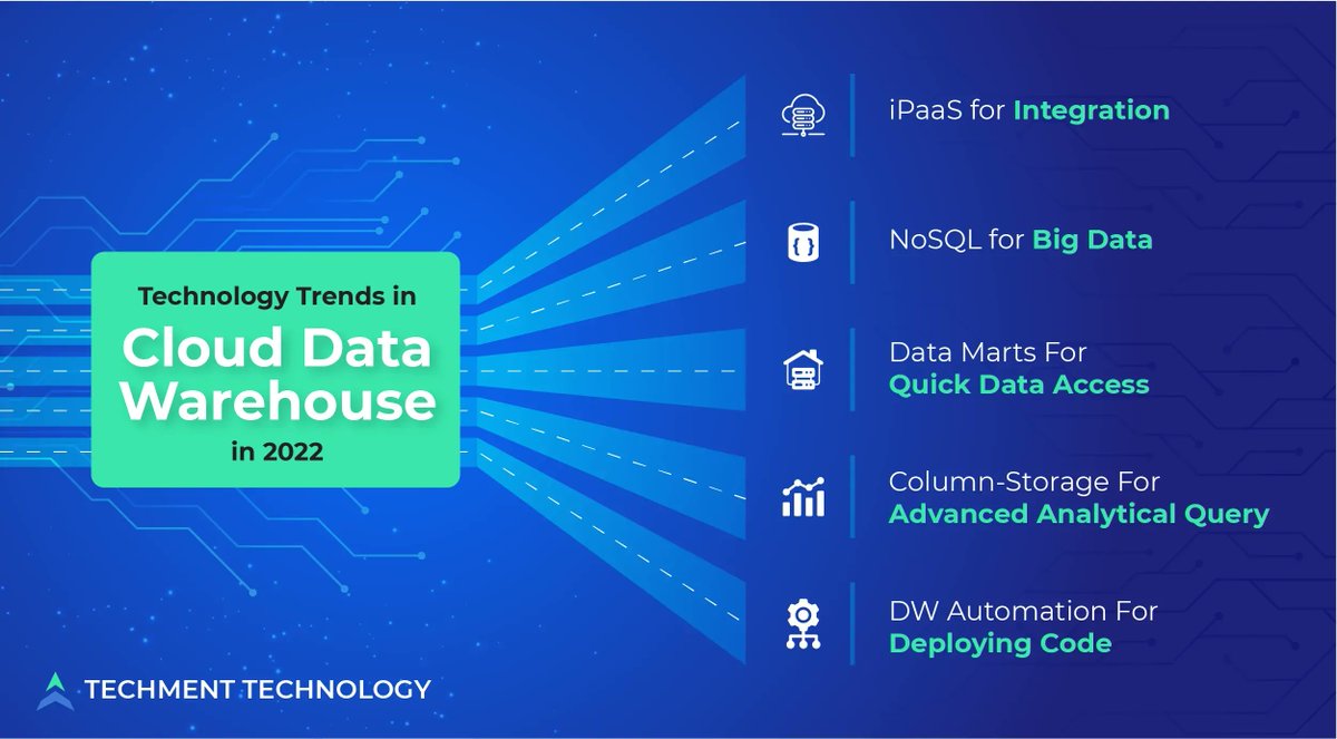 antgrasso's tweet photo. Cloud-based data warehouses are a vital enabler for the move of data science and analytics into the cloud. Companies shifting towards the cloud must consider these trends.

Source @techmenttech Link https://t.co/UvuGk0nvqP v @antgrasso #CloudComputing #DataWarehouse #DataScience https://t.co/TFhuuRcMr5